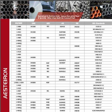 sheet metal specifications pdf|sheet metal material list pdf.